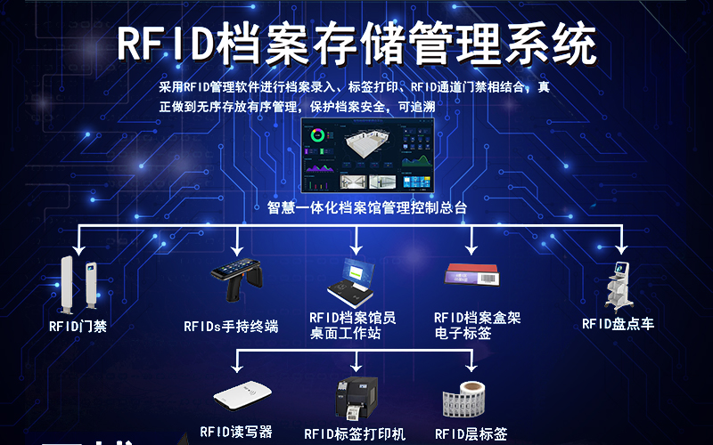 鄂州RFID档案存储管理系统