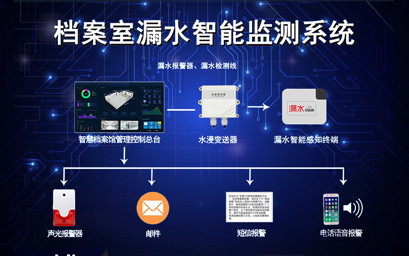 重庆档案室漏水智能监测系统